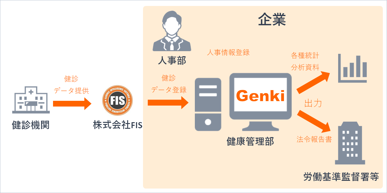 Genki運用イメージ図