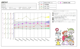 脂質票サンプル